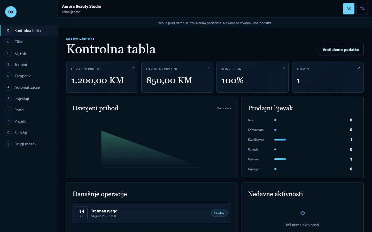 GrowthOS poslovna kontrolna tabla
